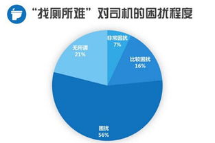 滴滴推出“找廁所”功能 從出行到生活服務的便捷延伸